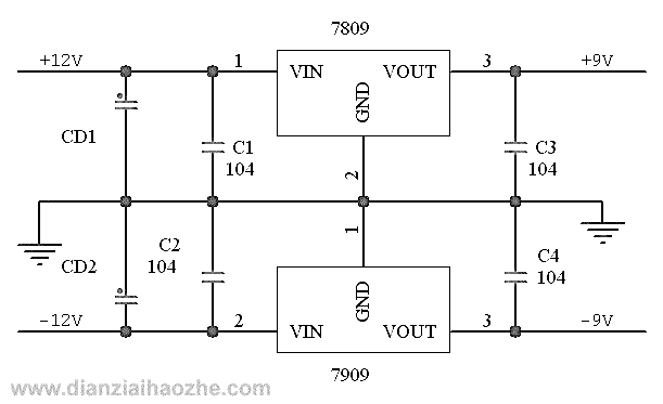 منبع تغذیه متقارن