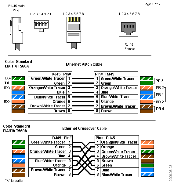 اتصال کابل شبکه