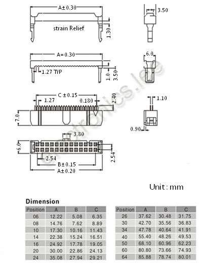 ابعاد سوکت IDC